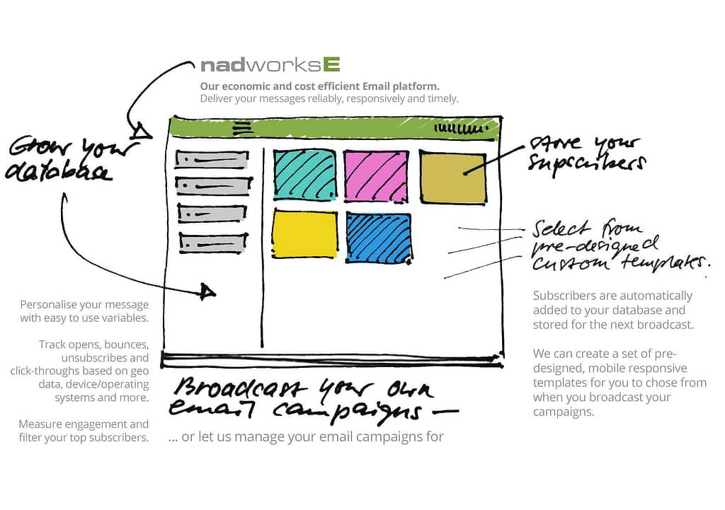 nadworks E - screen